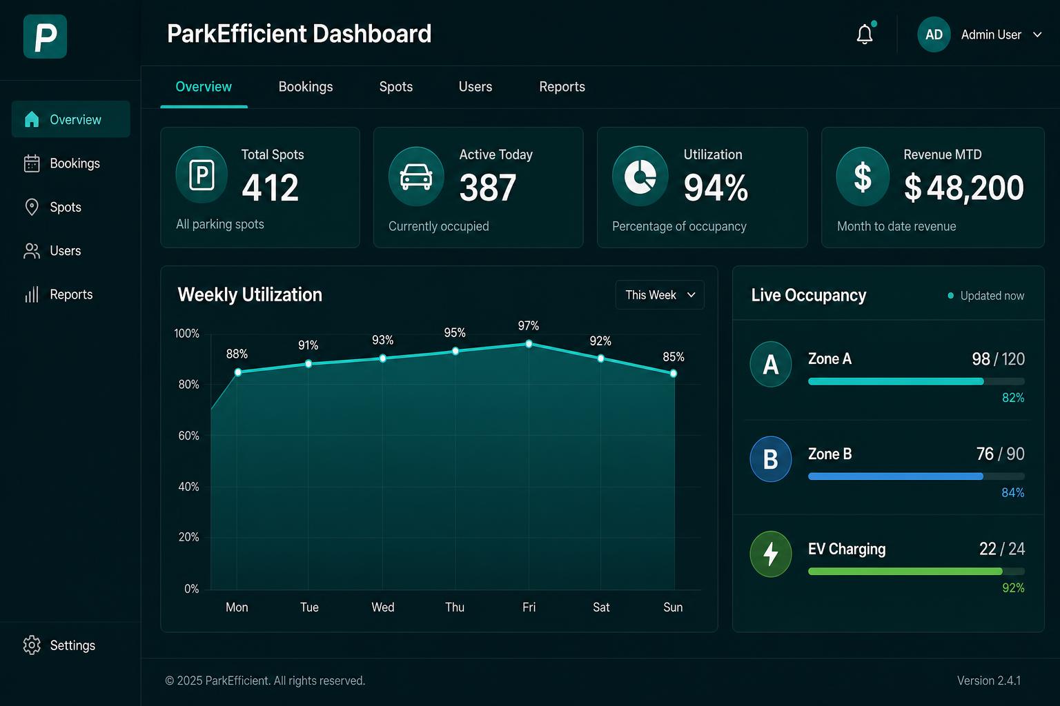 ParkEfficient operator dashboard